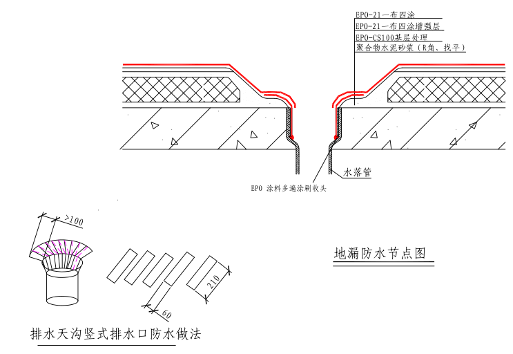 排水管道防水处理